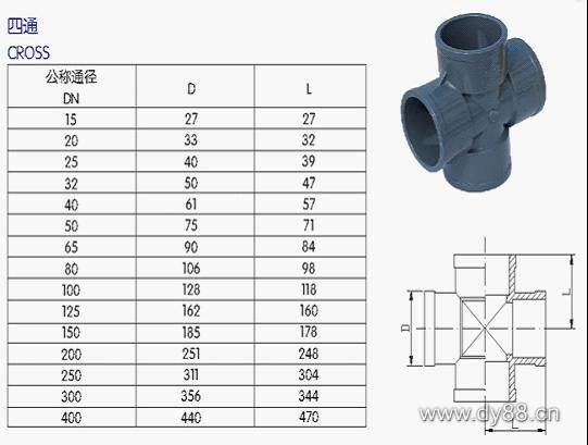 UPVC管、各类(lèi)管材(cái)与法兰