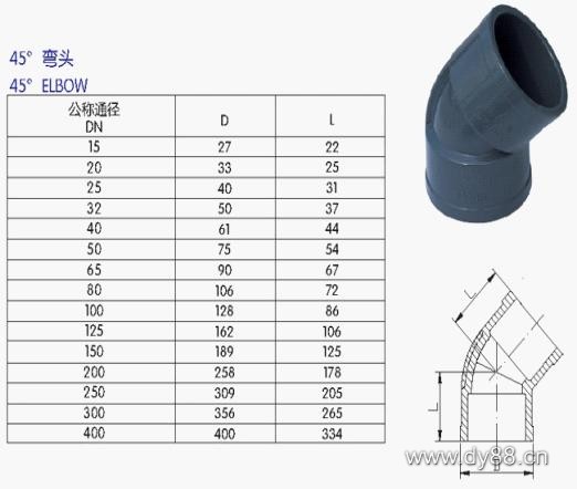 UPVC管(guǎn)、各(gè)类管材与法兰